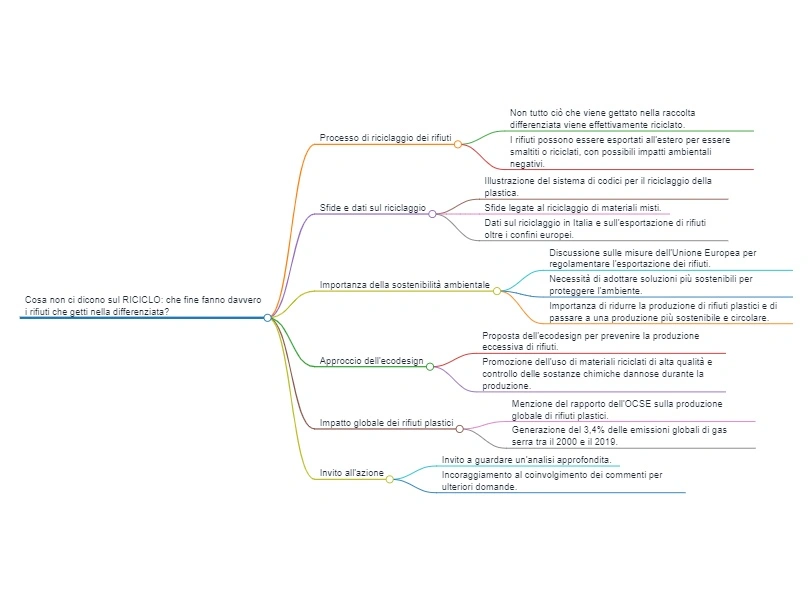 Cosa-non-ci-dicono-sulla Gestione rifiuti in Europa